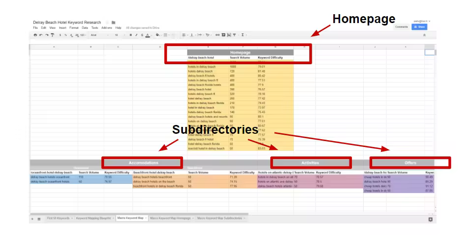 Semrush-keyword-map.pngo_