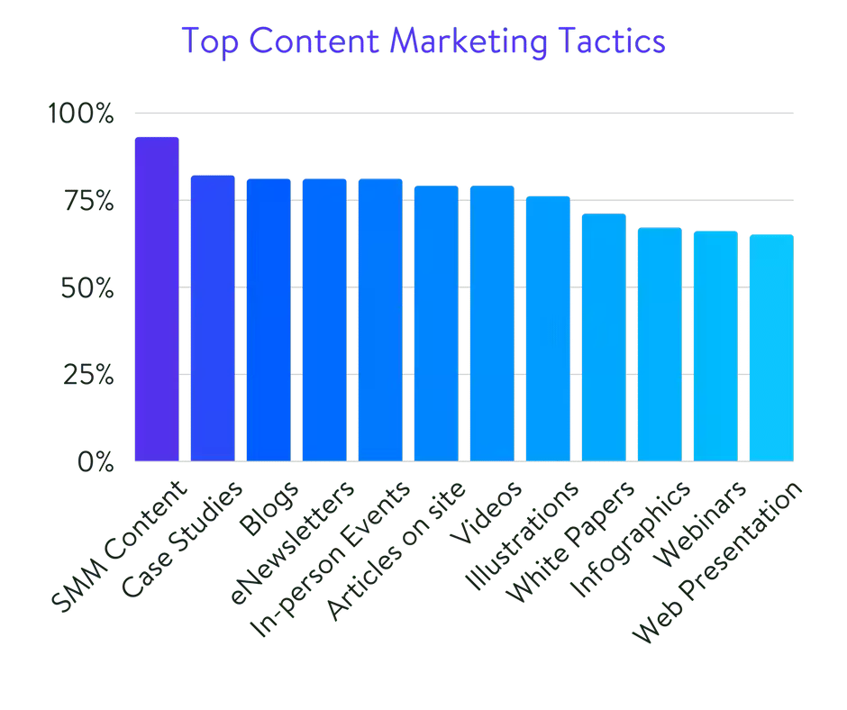 Top-Content-Marketing-Tactics.pngo_
