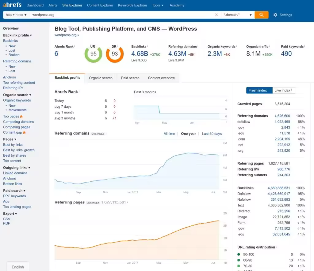 ahrefs-1024x886.jpgo_