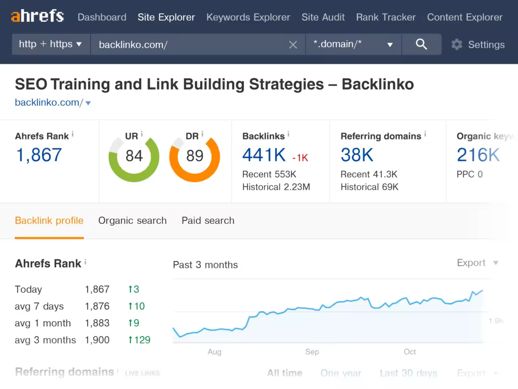 ahrefs-site-explorer-backlinko.pngo_