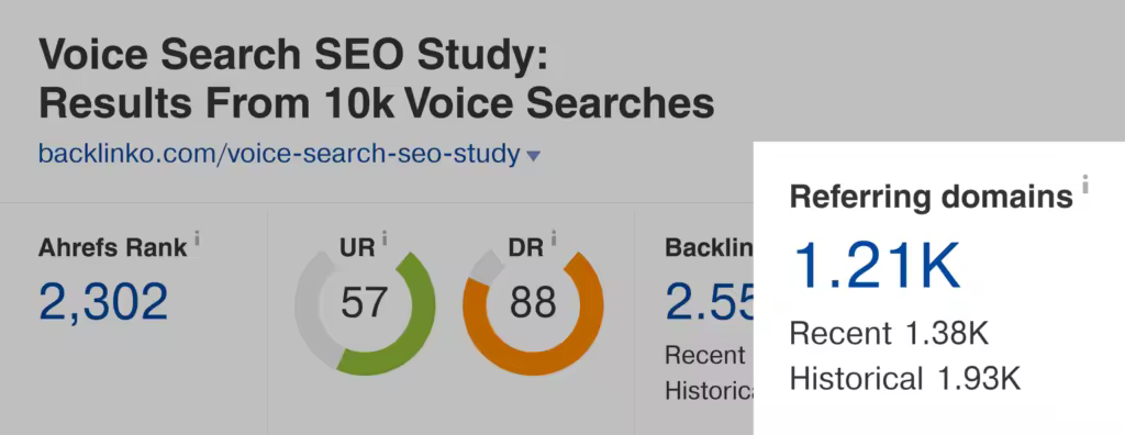 ahrefs-voice-search-seo-study-referring-domains.pngo_