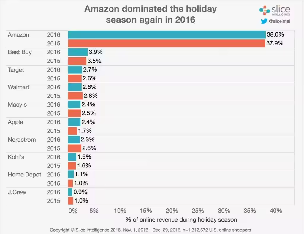 amazon-market-share.jpgo_