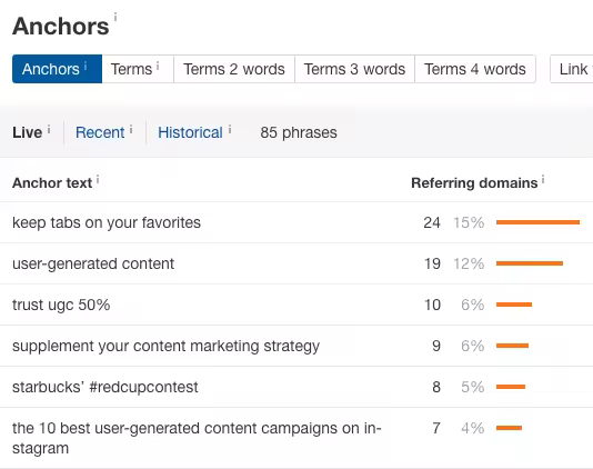 anchors-report-ahrefs-hubspot.pngo_
