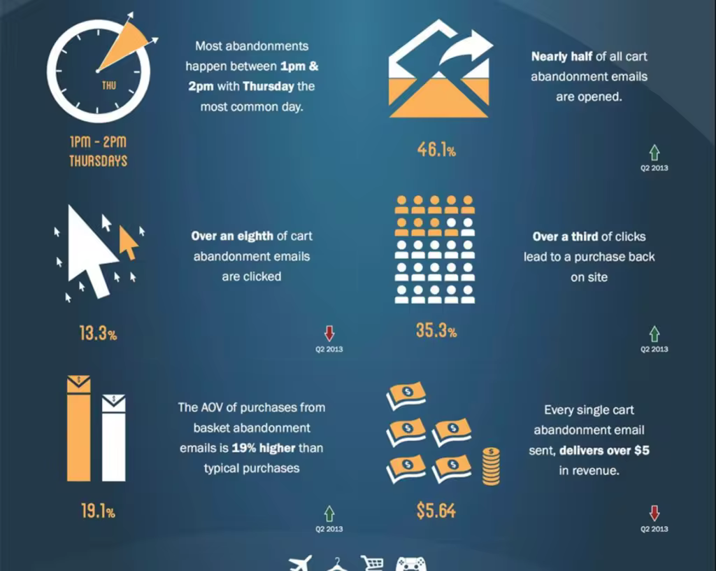 ast-woo-checkout-optimize-abandonment-email-infographic-new.pngo_