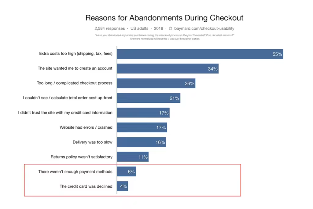 ast-woo-checkout-optimize-reasons-for-abandonment-due-to-payment-new.pngo_