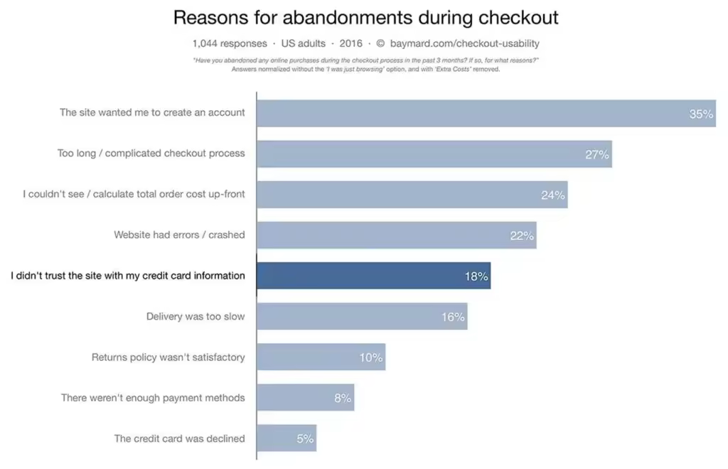 ast-woo-checkout-optimize-trust-issues-new.jpgo_
