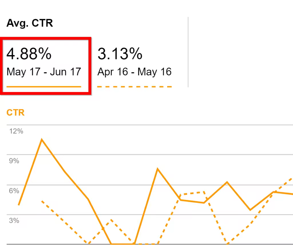 average-ctr.pngo_