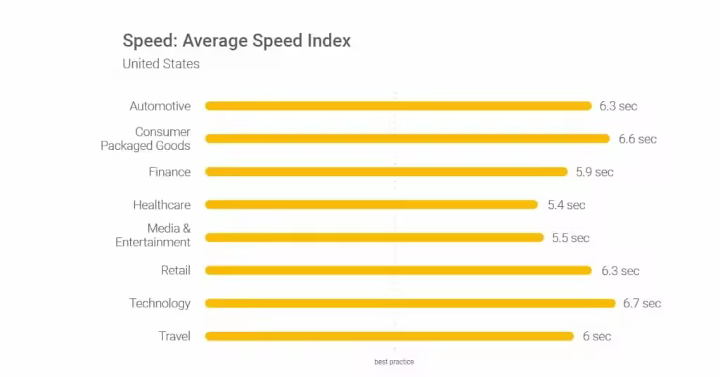 average-speed-index-1-1024x536.jpgo_