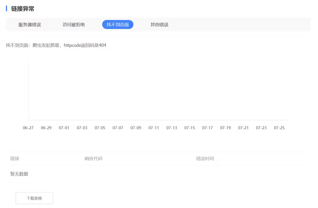 baidu-404-error-list-1024x668.pngo_