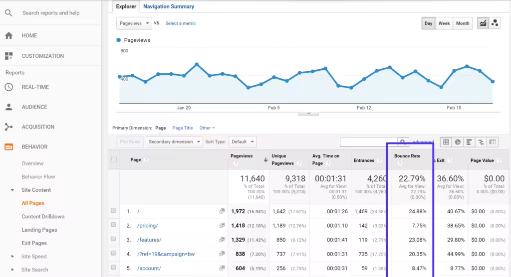 bounce-rate-in-google-analytics-1024x556.pngo_