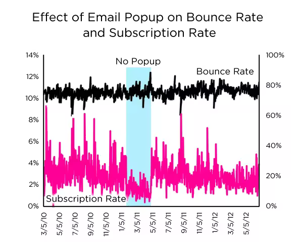 bounce-rate-popup.pngo_