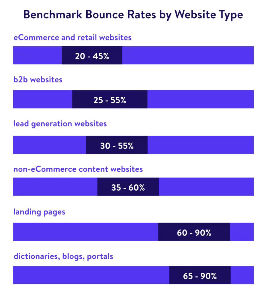 bounce-rates-by-website-type-928x1024.pngo_