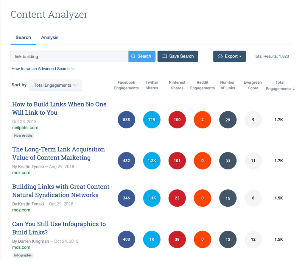 buzzsumo-create-content-that-people-want-to-link-to.pngo_