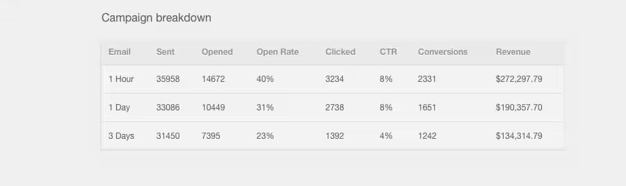 campaign-breakdown.pngo_