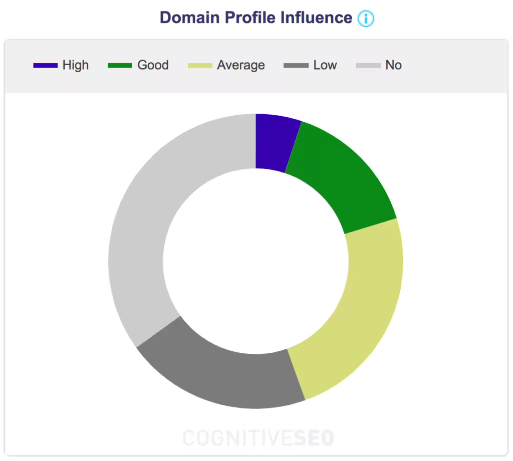 cognitive-seo-domain-influence.pngo_