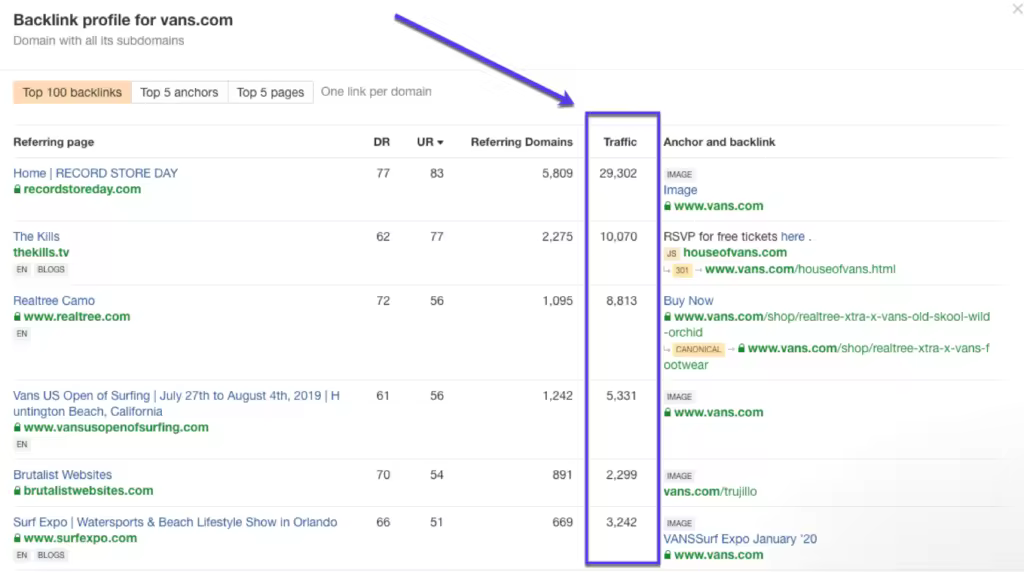 competitor-traffic-ahrefs-5-1024x572.pngo_