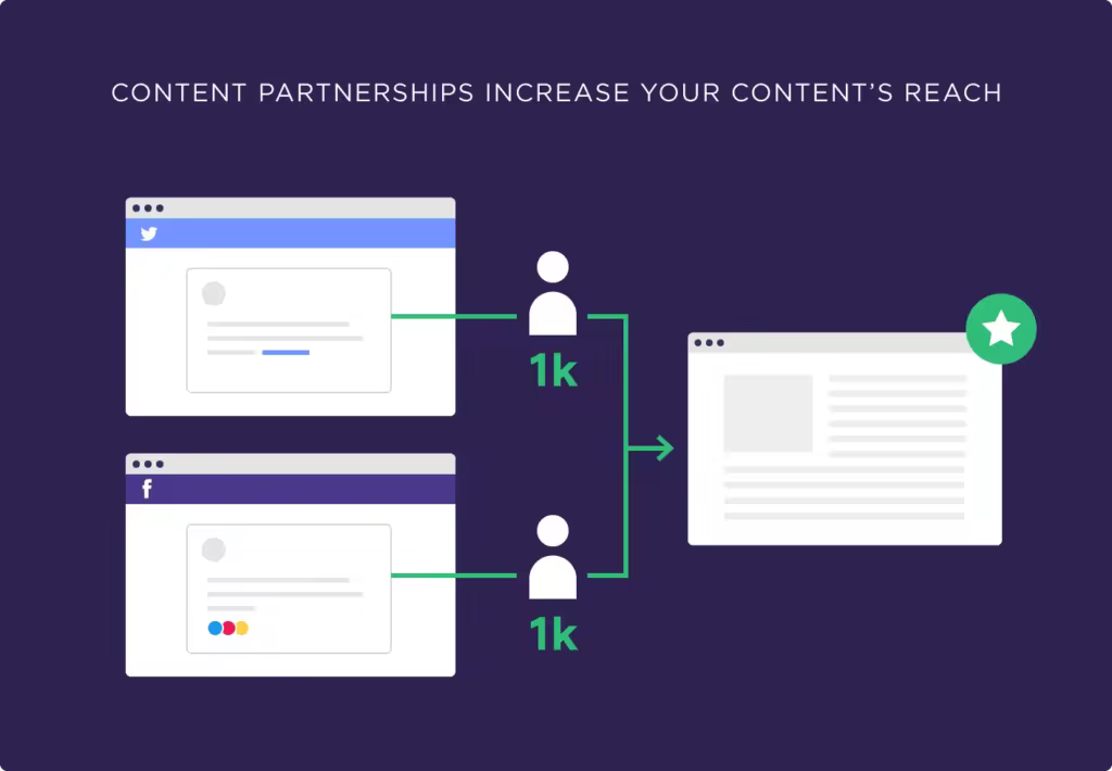 content-partnerships-increase-your-posts-reach.pngo_