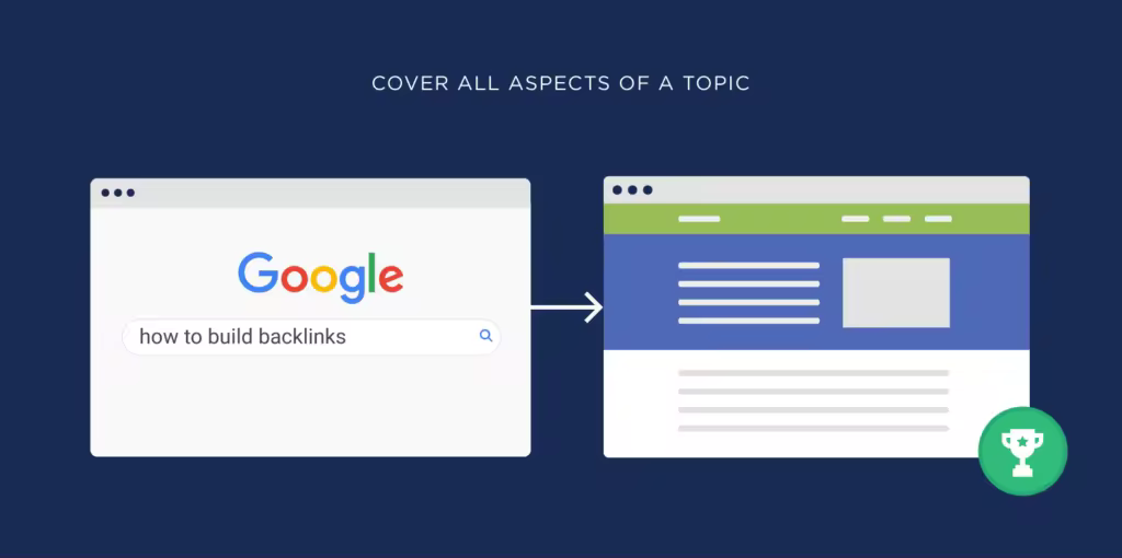 cover-all-aspects-of-a-topic.pngo_