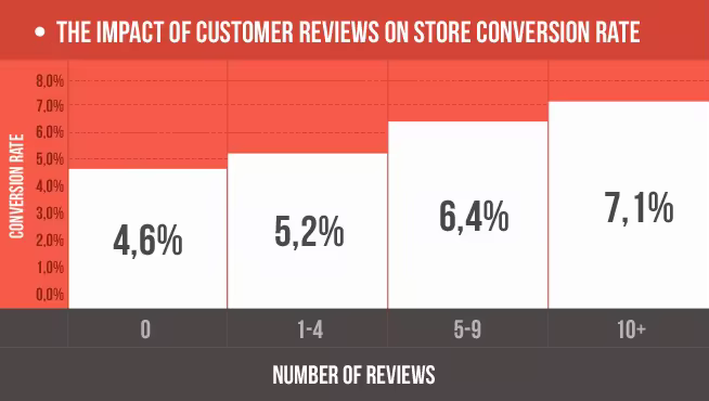 customer-reviews-landing-pages.pngo_