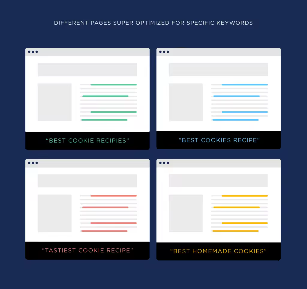 different-pages-super-optimized-for-specific-keywords.pngo_