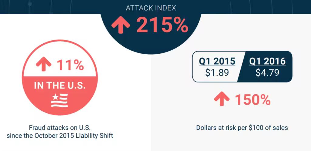 digital-fraud-trends-1-1024x498.pngo_
