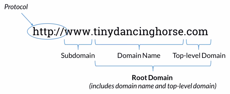 domain-name-1.pngo_