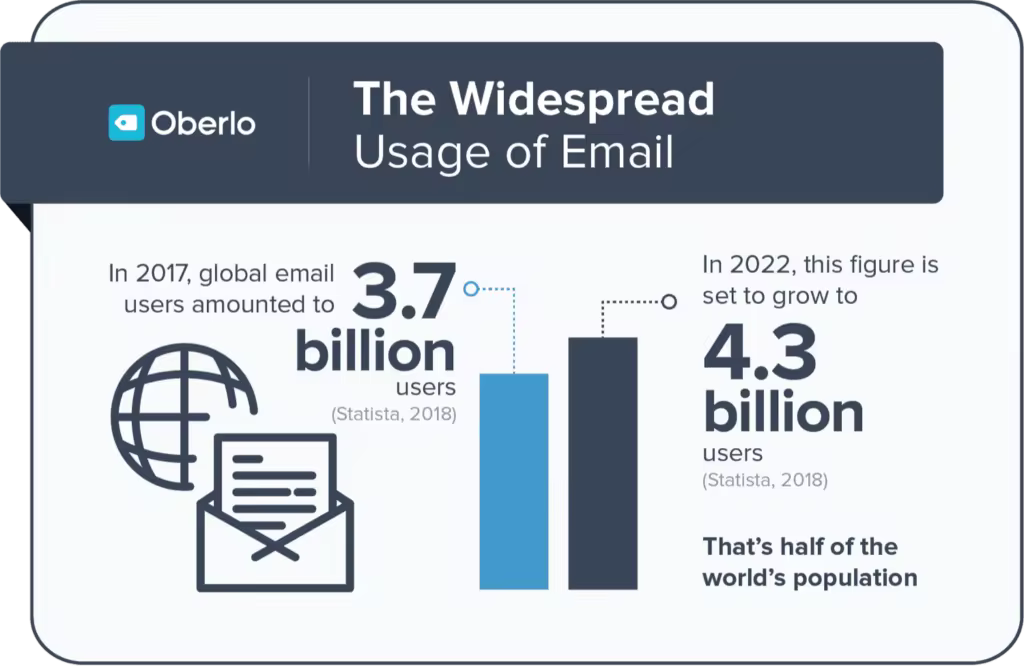 email-statistics-4-1024x666.pngo_