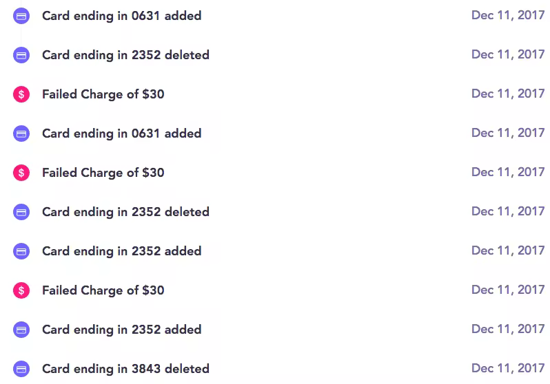 failed-payment-attempts-stripe-radar.pngo_