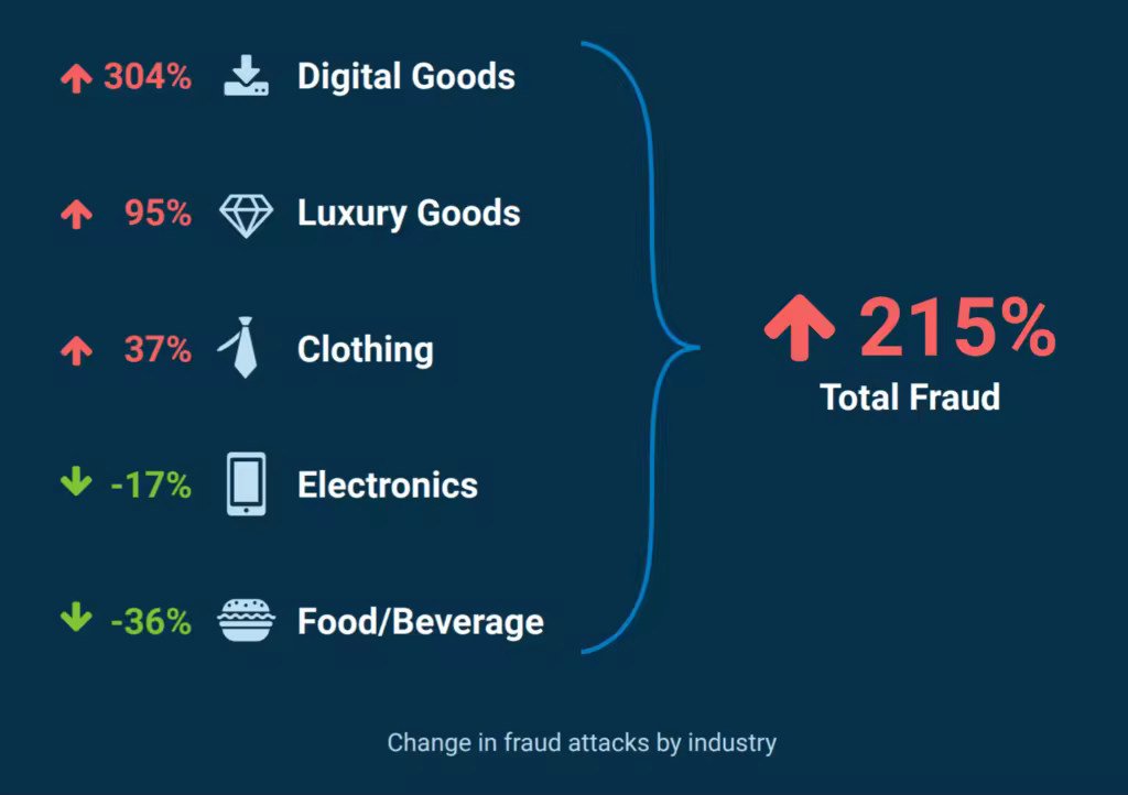 fraud-attacks-by-industry-1-1024x722.pngo_