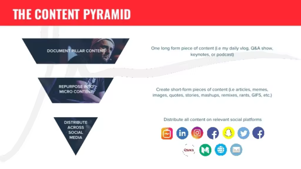 gary-vee-content-pyramid-5-1024x576.pngo_