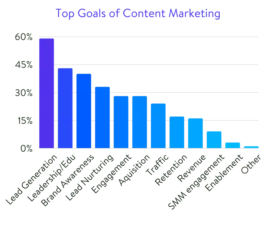 goals-of-content-marketing.pngo_