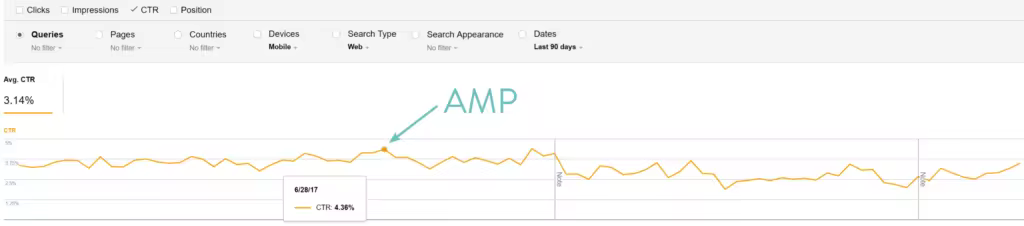 google-amp-CTR-1024x226.pngo_