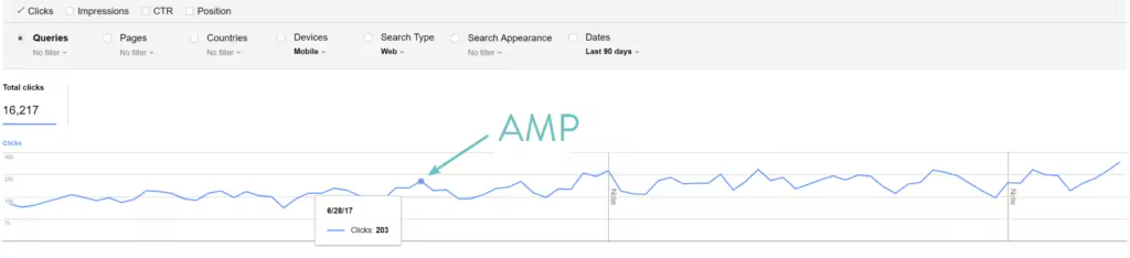 google-amp-clicks-1024x234.pngo_