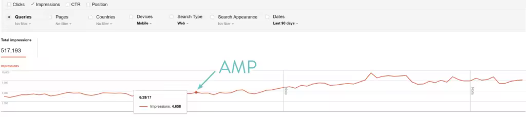 google-amp-impressions-1024x228.pngo_