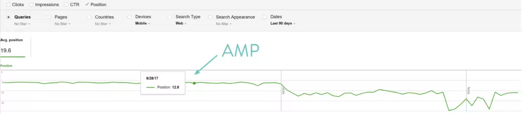 google-amp-positions-1024x224.pngo_