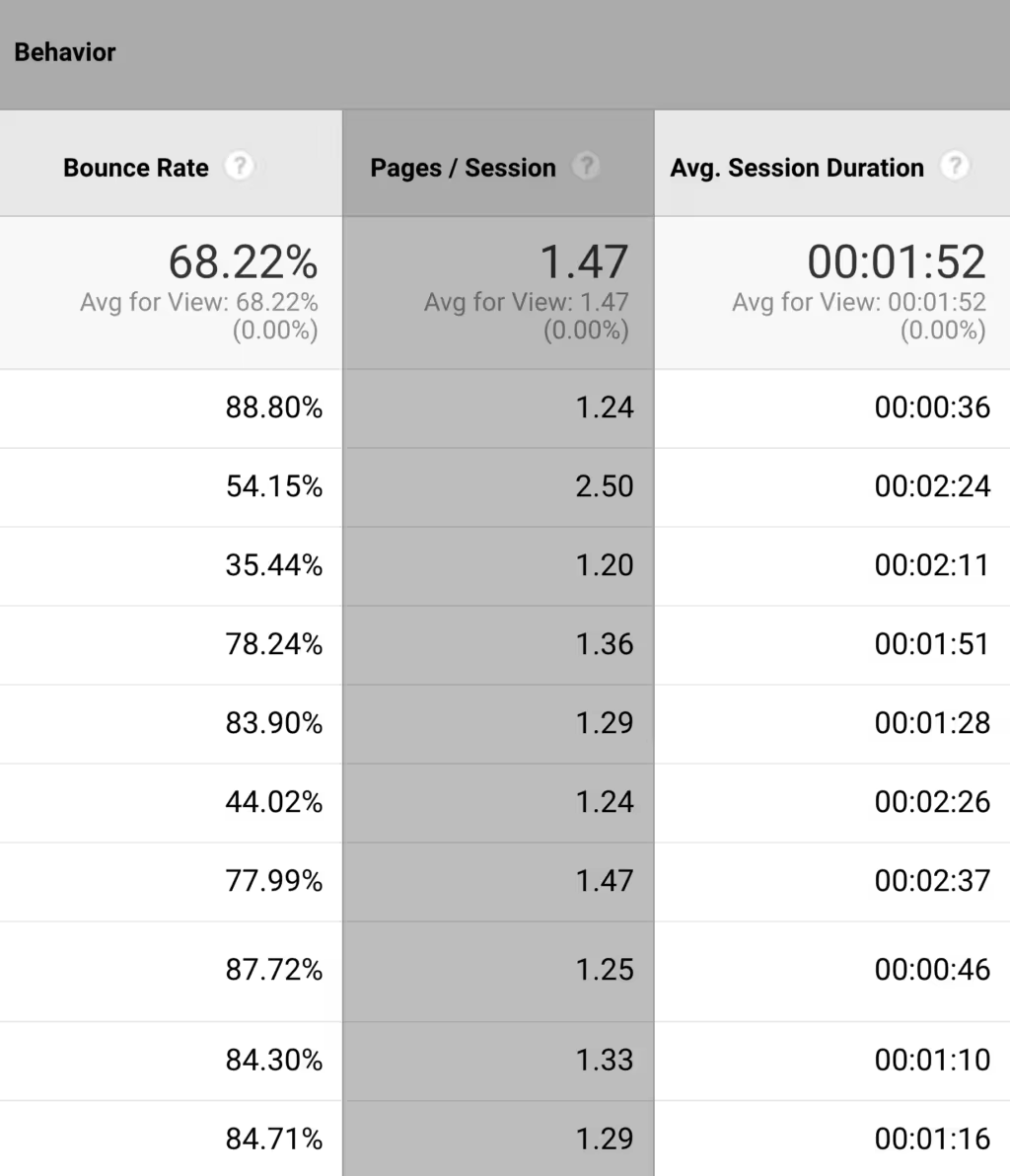 google-analytics-behaviour-important-columns.pngo_