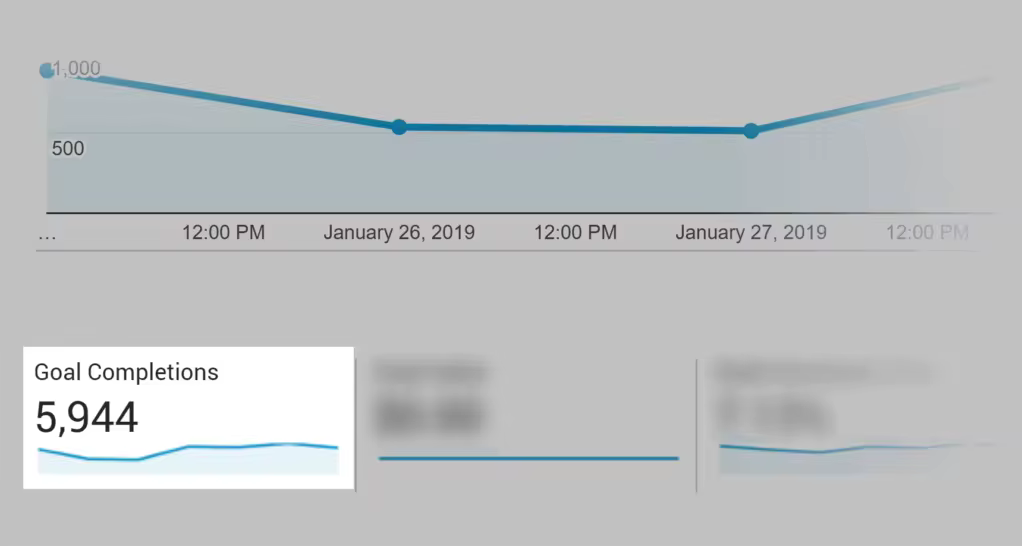 google-analytics-completed-goals.pngo_