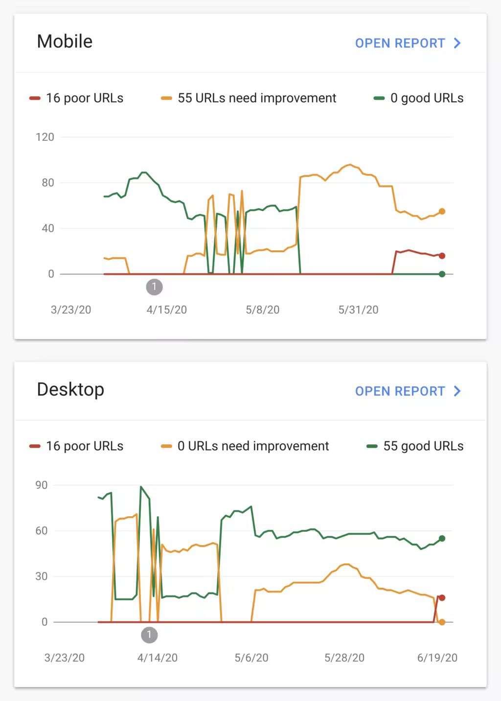 google-core-web-vitals-report-1.pngo_