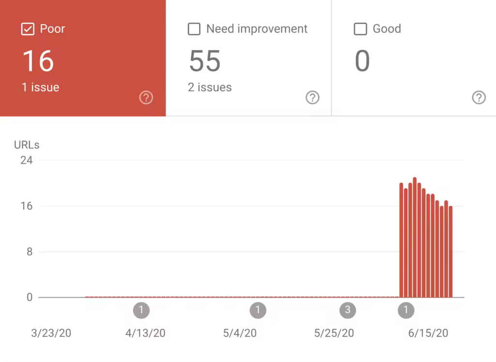 google-core-web-vitals-report-breakdown.pngo_