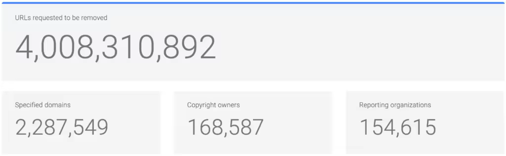 google-dmca-complaints-2-1024x316.pngo_