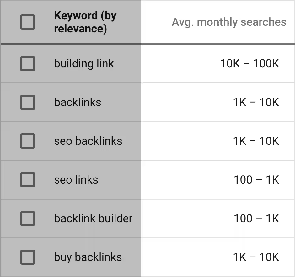 google-keyword-planner-average-monthly-searches.pngo_
