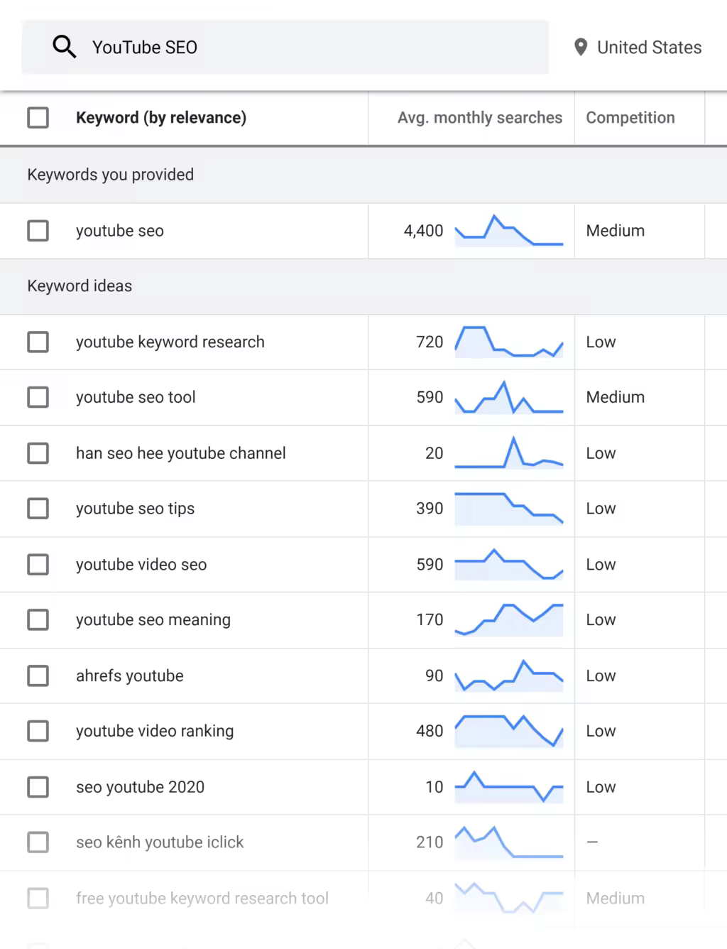google-keyword-planner-results.pngo_