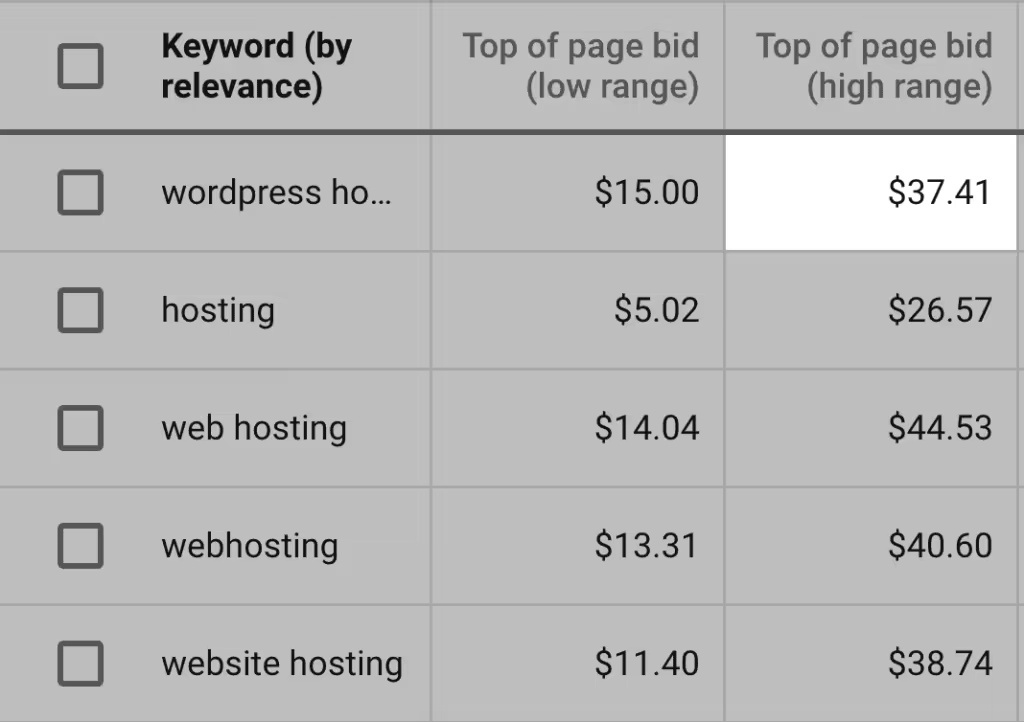 google-keyword-planner-wordpress-hosting-estimated-bid.pngo_