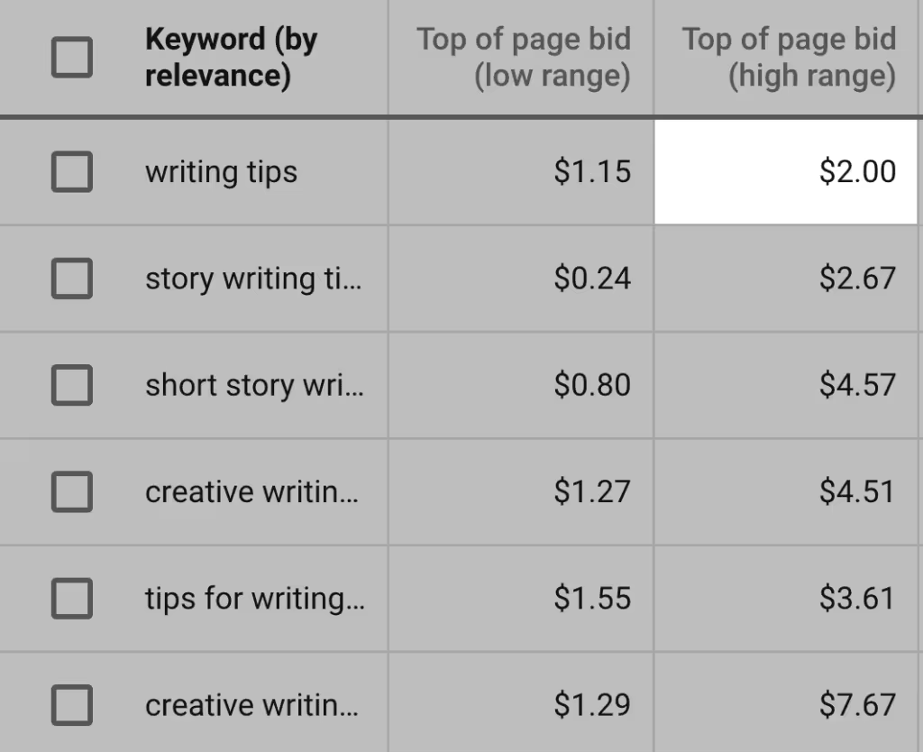 google-keyword-planner-writing-tips-estimated-bid.pngo_
