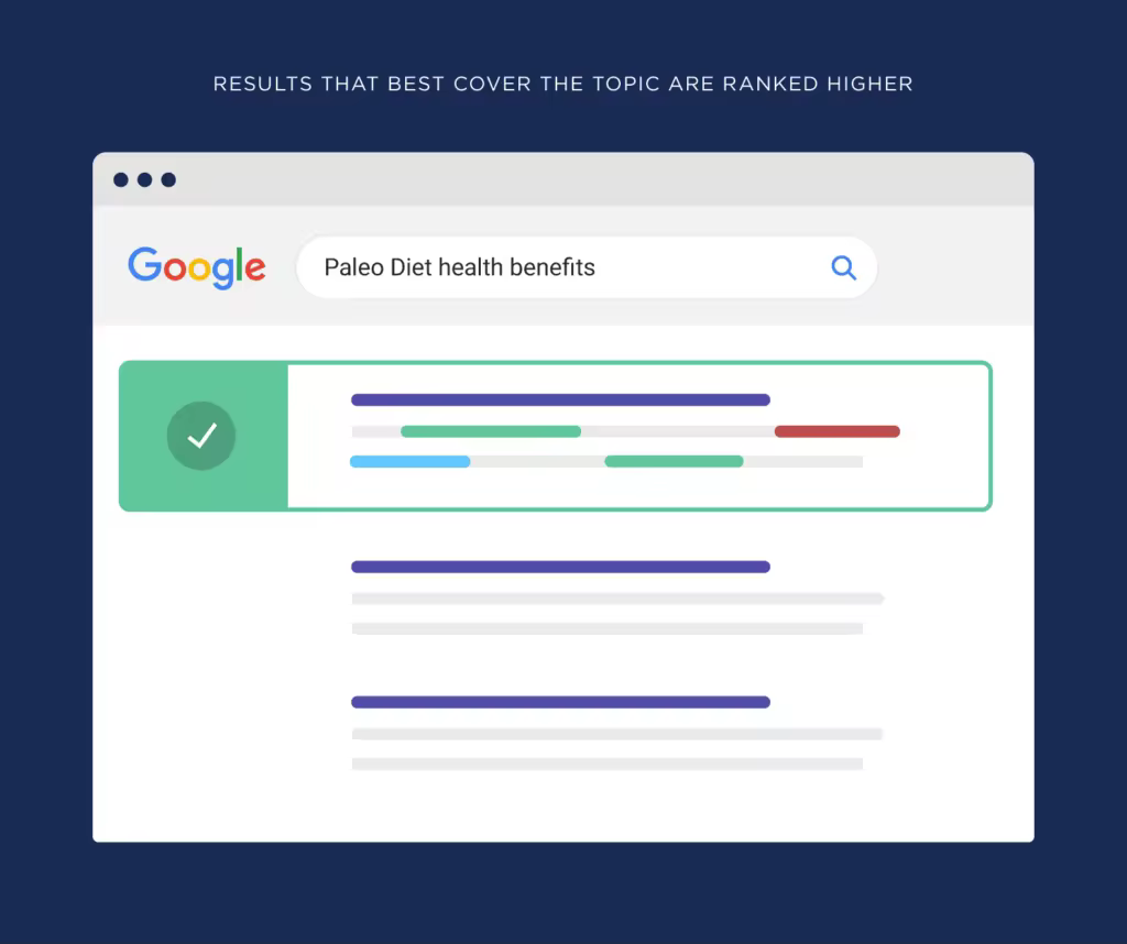 google-results-that-best-cover-the-topic-are-ranked-higher.pngo_