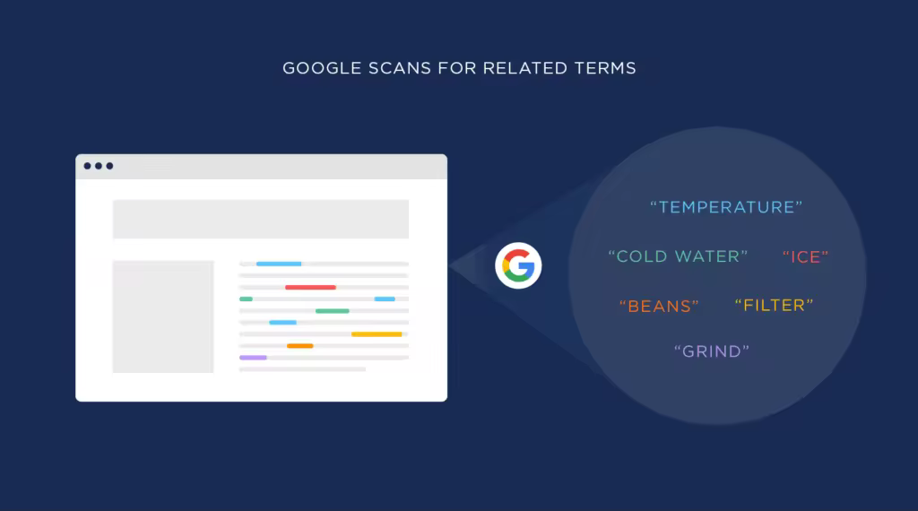 google-scans-for-related-terms.pngo_