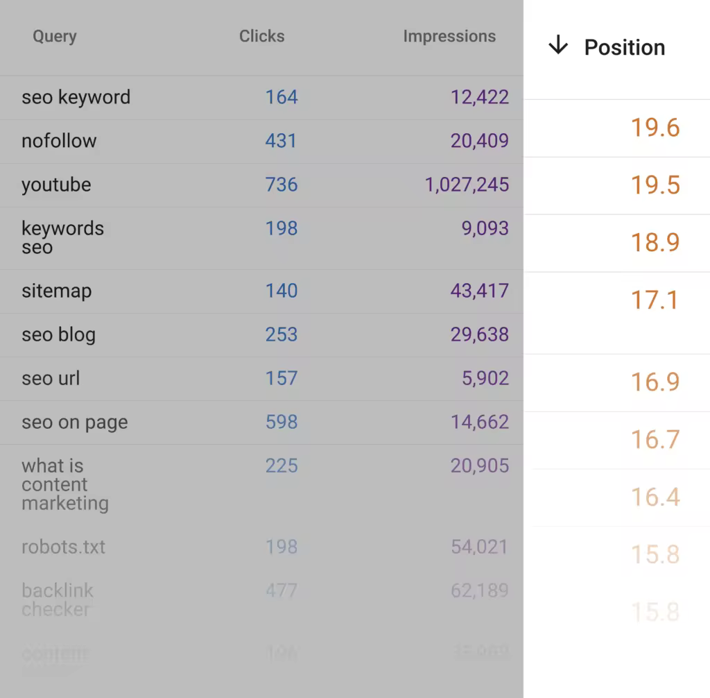 google-search-console-second-page-rankings.pngo_