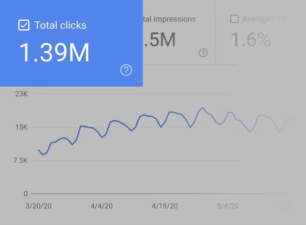 google-search-console-total-clicks.pngo_
