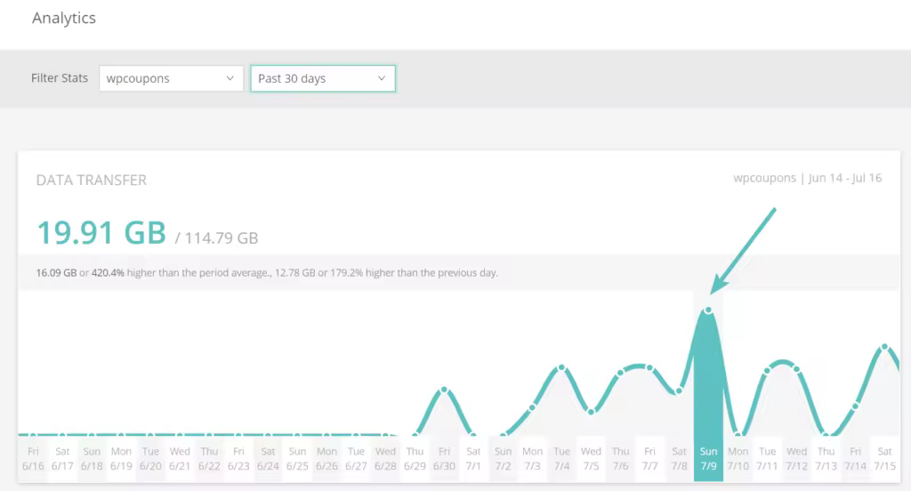 high-bandwidth-usage-1-1024x552.pngo_