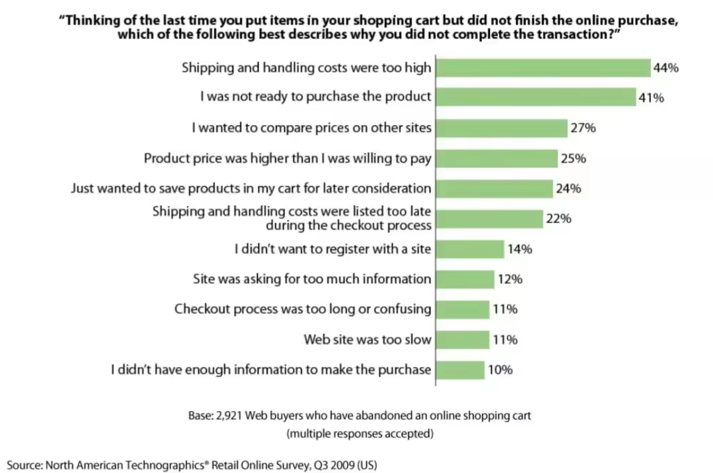 high-shipping-costs-cart-abandonment-1024x680.jpgo_